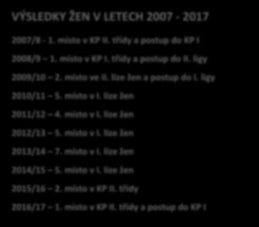 Volejbalový oddíl TJ Lokomotiva Břeclav navazuje na dlouhou tradici ženského volejbalu v