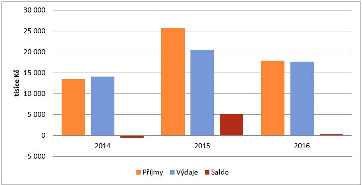 7. Správa obce Obecní úřad a kompetence obce Obecní úřad Starovičky je obecním úřadem se základní působností. Matrika a stavební úřad se nachází v Hustopečích.
