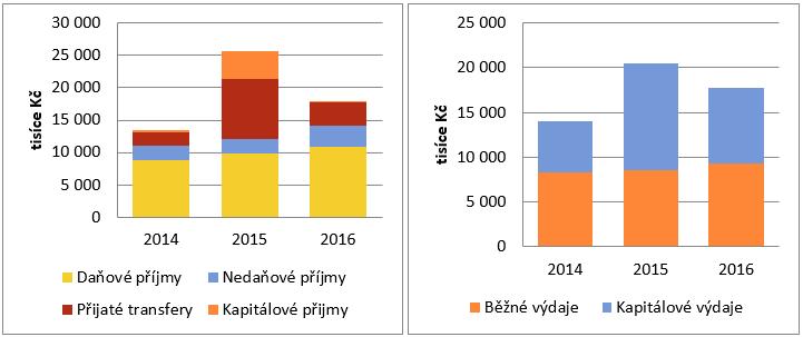 nebo na splácení svých závazků aniž by si musela brát další půjčku nebo prodávat svůj majetek. Tento ukazatel můžeme nazvat i tzv. dluhovou kapacitou.
