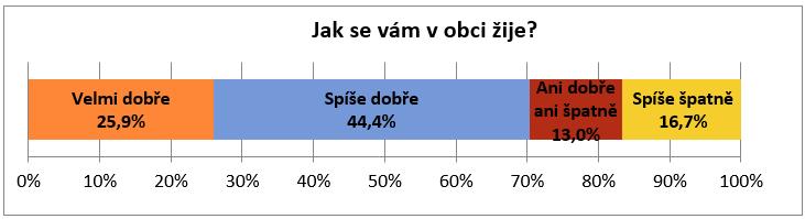 A.2 Východiska pro návrhovou část Východiska pro návrhovou část jsou zpracována zejména na základě poznatků z charakteristiky obce a závěrů dotazníkového šetření názorů obyvatel a zachycují základní