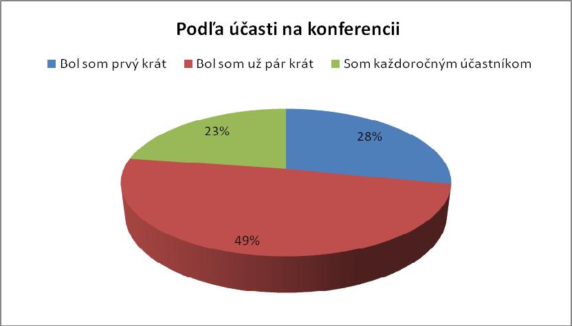 HOSTIA KONFERENCIE Hostí z MDV SR pána Ing. Hajdina a jeho pracovníkov MDV SR, vnímajú správcovia ako členov rodiny. Starší správcovia poznali aj nášho čestného hosťa ing.