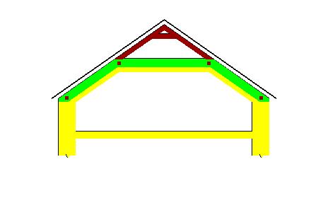 STŘECHA YTONG KOMFORT Střešní krytina Laťování 50x30 mm Kontralat 50x50 přišroubovaná Hydroizolace Nosný