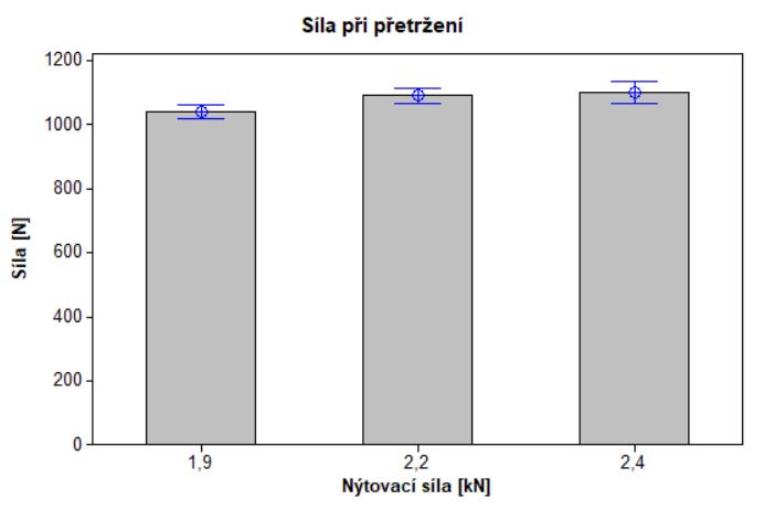 vzorků 31-45. Obr. 27.
