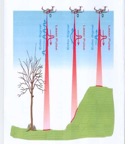 PROJEKT LETECKÉHO LASEROVÉHO SKENOVÁNÍ HLAVNÍ PARAMETRY SKENOVÁNÍ