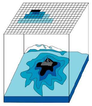 rastry spojité vs. nespojité spojitá data (continuous, surface, nondiscrete data) 1.