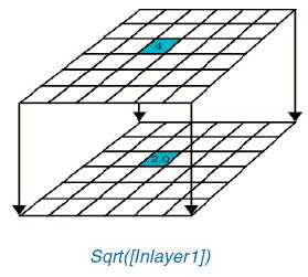 Algebraické operace s rastry rastrový kalkulátor