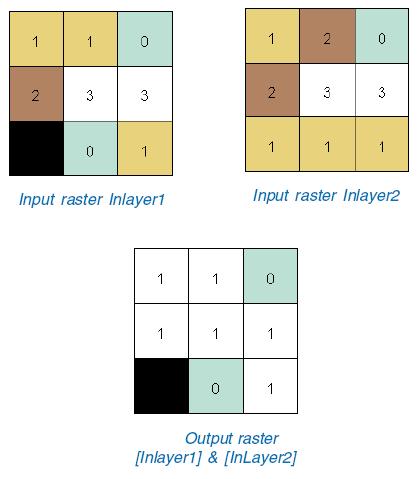 logické operátory (Boolean)