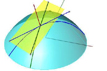 kde = a =. Přímku ( ) = + ( ) nazýváme normálou plochy a vektor ( ), 0, normálovým vektorem v konkrétním bodě. Vše je zobrazeno na Obr. 2.