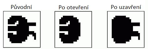 Prohozením dilatace a eroze ve vztahu (2.12) vzniká morfologický operátor zvaný uzavření, který je definován jako = ( ). (2.13) Uzavření se nejvíce používá pro spojení blízkých objektů a zaplňování děr, přičemž velikost původních objektů je zachována.