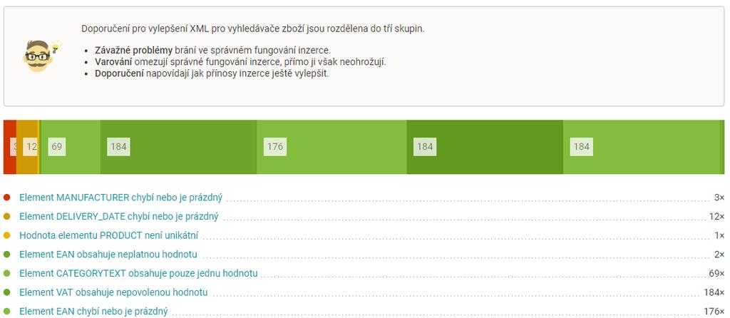 Výsledky se zobrazí včetně závažnosti a kolika