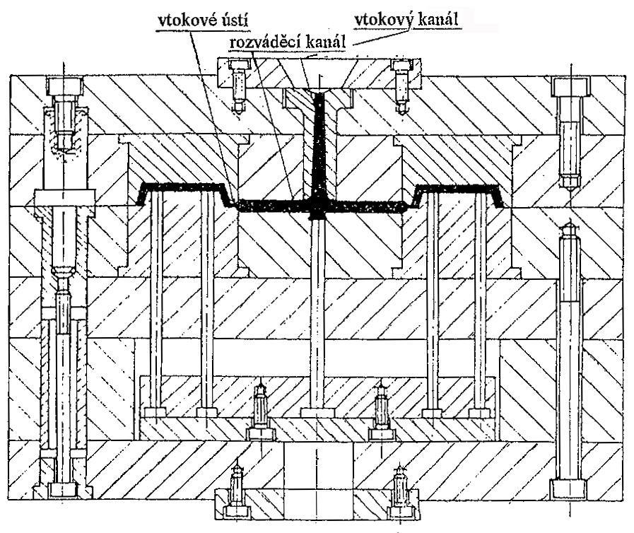 UTB ve Zlíně, Fakulta technologická 18 Kvalitu a jakost výstřiku spolu s produktivitou výroby nejvíce ovlivňuje vtokový systém, což je systém kanálů a ústí vtoku, který musí zajišťovat správné