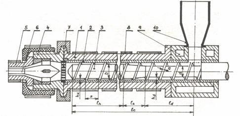 UTB ve Zlíně, Fakulta technologická 22 Dnes se k vytlačování používají zejména šnekové vytlačovací stroje.