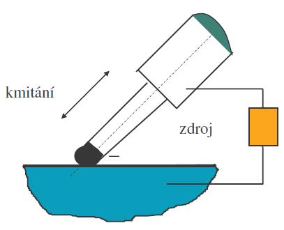 UTB ve Zlíně, Fakulta technologická 60 elektrického výboje a lokálně je ohřátý nad teplotu překrystalizace, čímž dojde k zakalení v tloušťce několika desítek mikrometrů.