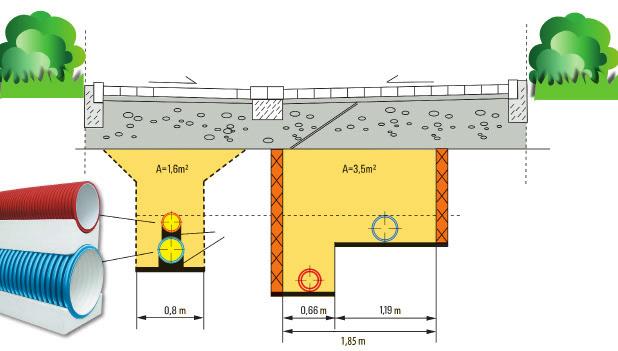 Dvojitá pokládka Klasické stavební metody GERINGES GEWICHT EPS sedla Die Rohre des Regenwassersystem sind wesentlich leichter als Betonrohre.