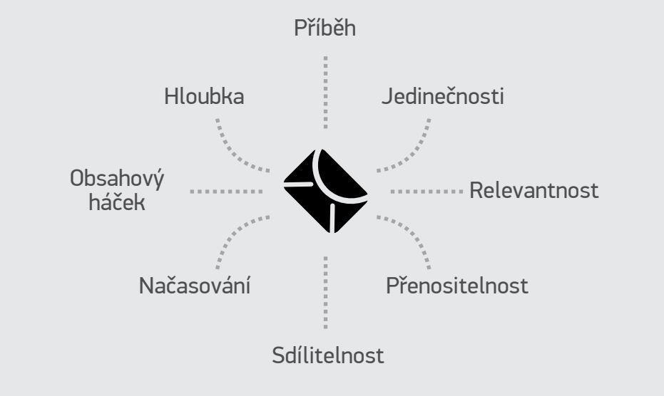 4.1 Vznik virálního marketingu O virálním marketingu se poprvé mluvilo v roce 1997 a o rok později se stal známým pojmem.