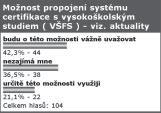 BAKALÁŘSKÉ STUDIUM Na loňském sněmu Komory byla poprvé zveřejněna informace o připravované spolupráci s Vysokou školou finanční a správní (VŠFS) v oblasti dalšího vzdělávání, která byla později