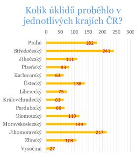 CELKOVÉ VÝSLEDKY: Místním organizátorům