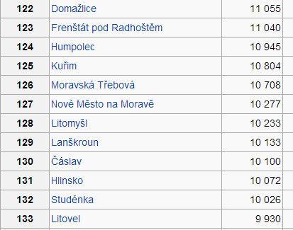 3. Nejčastější příčina úmrtí v ČR 11 685 zemřelých 2008 10 803 2011