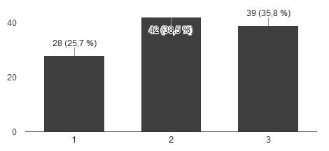 Elektronická forma