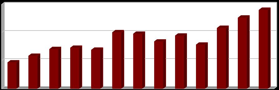 [%] Vyhodnocení plnění POH Jihočeského kraje za rok 2016 listopad 2017 2.2.4 Indikátor I.