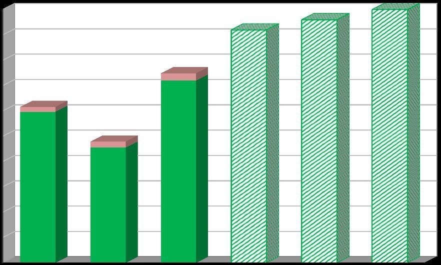 Účinnost separace [%] Vyhodnocení plnění POH Jihočeského kraje za rok 2016 listopad 2017 Graf 28 Účinnost tříděného sběru využitelných složek KO v období 2014 2016 50 45 40 35 30 25 20 15