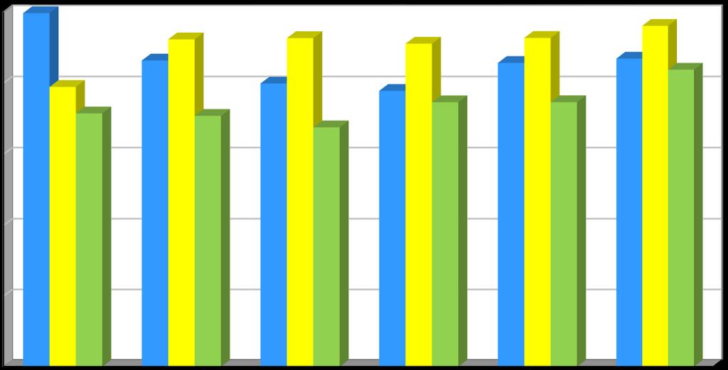 Produkce [t/rok] Plán odpadového hospodářství duben 2017 Graf č.