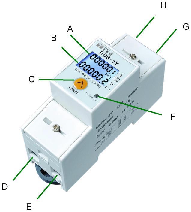 referenční min max racovní 0 ms 5 A 0,02 A 0 A -20 až 55 C I20 Rozsah počítadla, opis elektroměru A bnovitelná hodnota (lze vynulovat) B Celková energie (nelze vynulovat) C