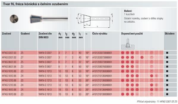 Označení materiálových skupin: Materiálové skupiny Vyklápěcí legenda materiálových skupin. Pro každou stránku katalogu viditelná.