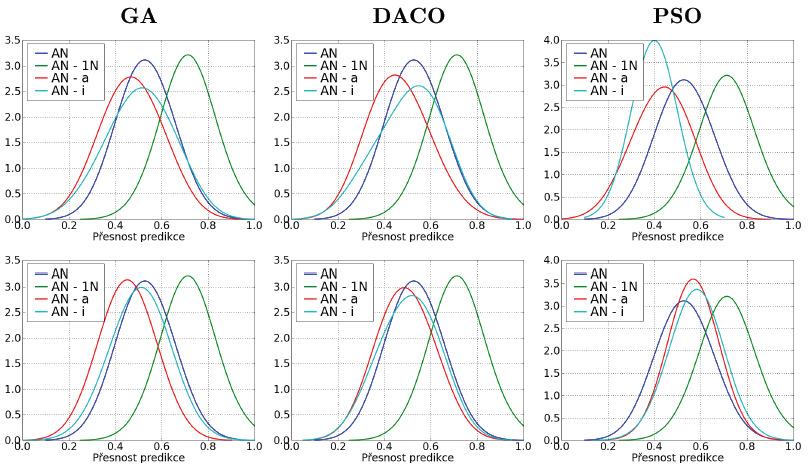 Other methods Discretization.EqualSizeBinning DataEnrichement.