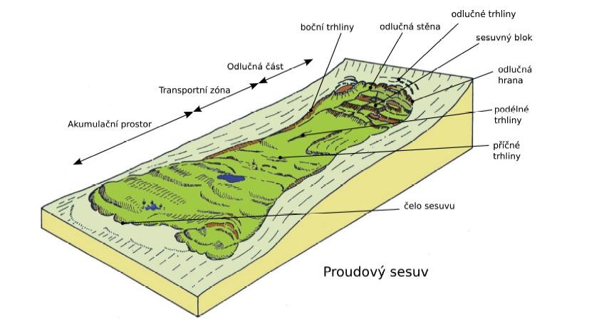 GEOFOND Sesuvy DP Petr Zelenka (http://dip.felk.cvut.cz) Databáze sesuvů je třeba prozkoumat závislosti v datech Proč si vybrat tuto práci?