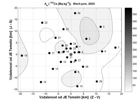 LITERATURA: [] Suchara I., Sucharová J.: Výzkumná zpráva Biomonitoring atmosférické depozice radionuklidů pomocí analýzy mechu, humusu a borové kůry. VÚOZ Praha 999. [] Gilmore G., Hemingway J.