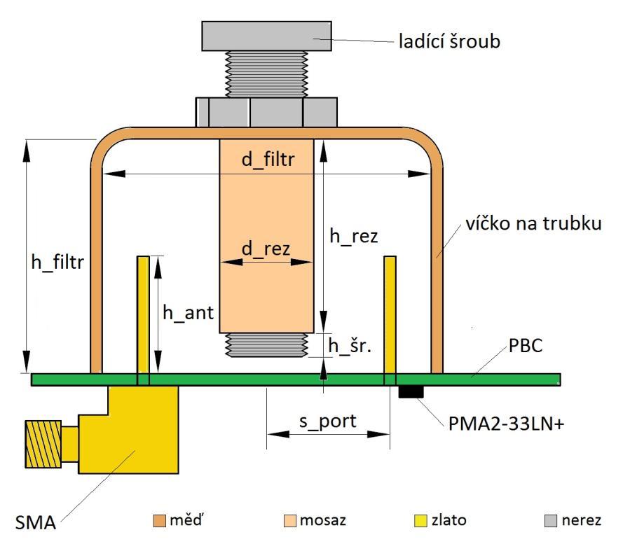 Radiofrekvenční vstup by byl do filtru přiveden přes úhlový SMA konektor. Střední vodič konektoru funguje jako anténa. Délkou a umístěním antény je možné dosáhnout impedančního přizpůsobení.