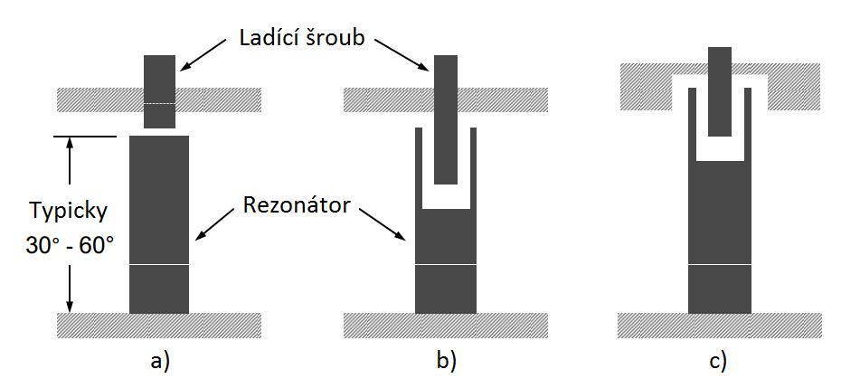 Možnosti zavedení ladícího šroubu do filtru jsou na obr. 2.7. Možnost a) se nejčastěji používá na vyšších frekvencích a možnost c) zase na nižších.