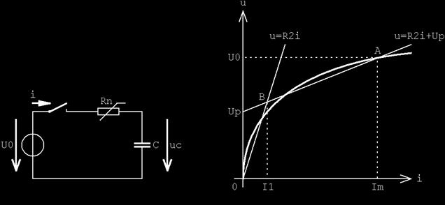 kondenzátoru platí 1 i() t dt + R () 2i t = U 0 C u=r 1