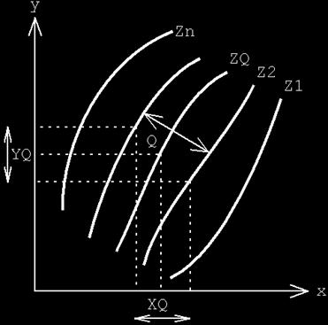 diferencí za derivace, tedy Δ d y Y = 0 = K