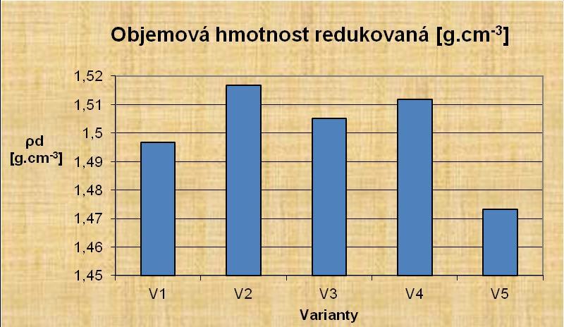 profilu v celé šířce meziřadí, což se příznivě projevuje na snížení celkových hodnot půdních tlaků.