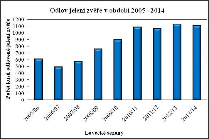 4. VÝSLEDKY 4.1 