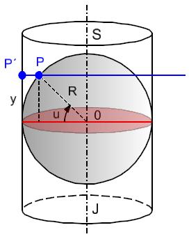 30. Ortografická projekce Vlastnosti: Lze ji odvodit jak geometrickou cestou, tak jako Lambertovo ekvivalentní zobrazení.