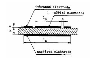 Daný elektrodový systém se používá pro měření elektrických vlastností rovinných vzorků při měření stejnosměrným, jakož i střídavým elektrickým polem na mostech do kmitočtu cca 10 6 Hz.