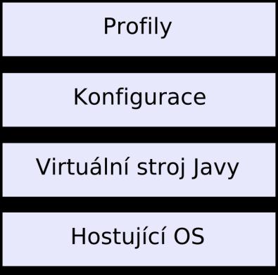 2 J2ME J2ME (Java 2 Micro Edition) je jedna ze tří verzí jazyka Java od firmy Sun Microsystems. Dalšími verzemi jsou Java 2 Enterprise Edition (J2EE) a Java 2 Standard Edition (J2SE).