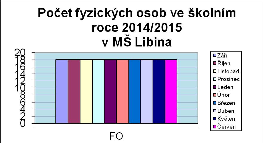 s dětmi Umožňuje rodičům účastnit se na tvorbě programu školy a jeho hodnocení Vede s rodiči průběžný dialog o jejich dětech.
