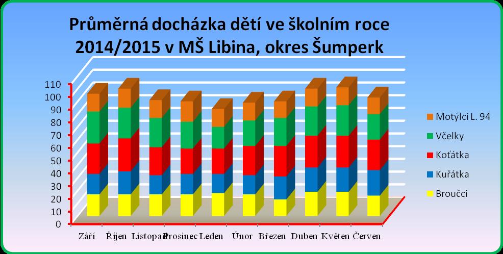 individuálních vývojových řad vybraných cílových a osobnostních charakteristik (dva krát ročně) Evaluace tematických celků pomocí klíčových kompetencí a Evaluace pomocí dílčích cílů (zpravidla každý