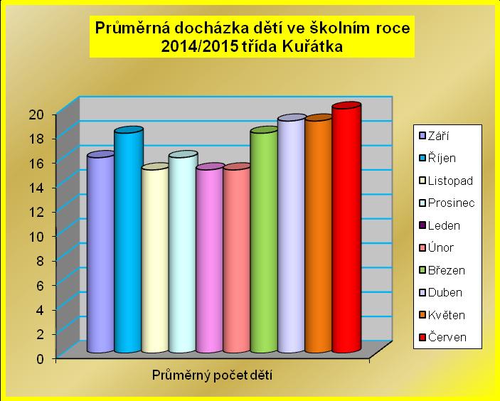 MŠ Libina 211 třída KUŘÁTKA Baklíková Emma Baklíková Kristýna Berková