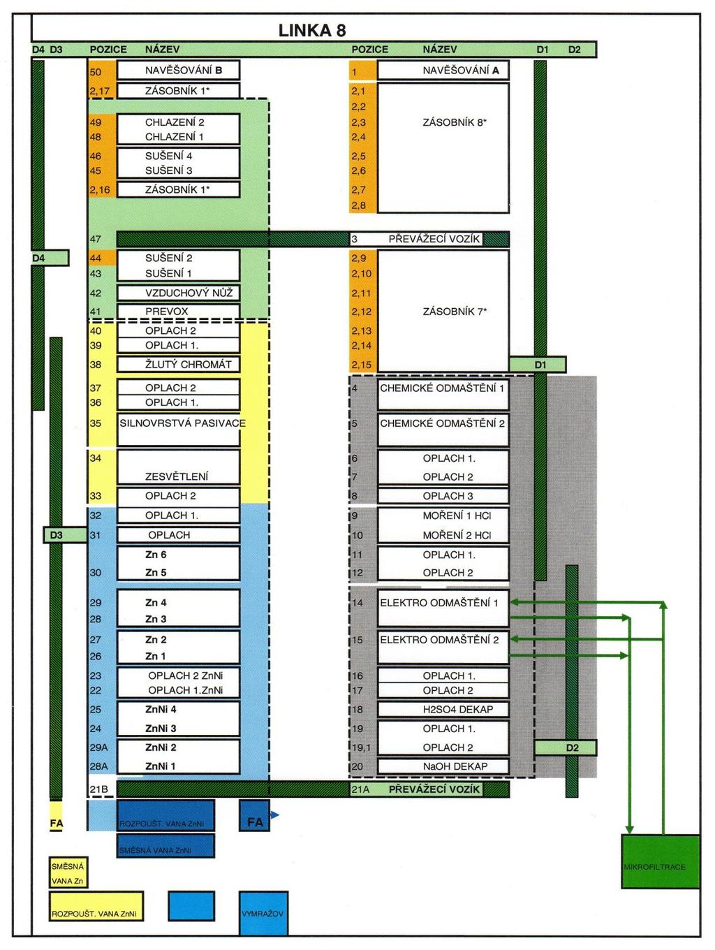 UTB ve Zlíně, Fakulta technologická