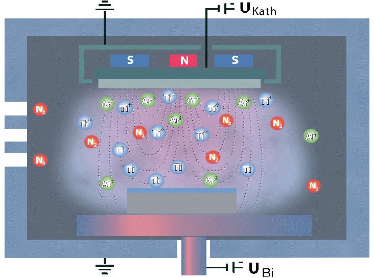 FSI VUT DIPLOMOVÁ PRÁCE List 15 1.4.4. Magnetronové naprašování Nanášená látka je katodou (terčem) magnetronového výboje.