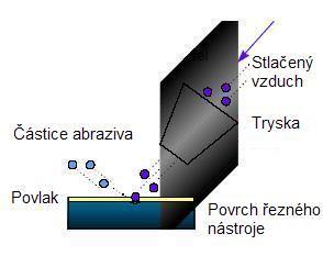 Avšak tento způsob má své negativní vlivy na jakost povrchu nástroje, na zvýšení drsnosti a zaoblení hran na pracovních