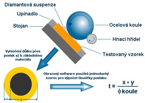 FSI VUT DIPLOMOVÁ PRÁCE List 54 4.2.6.