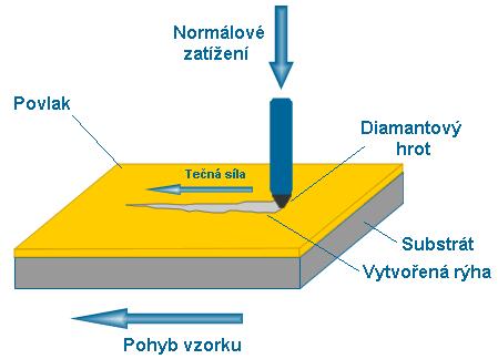 FSI VUT DIPLOMOVÁ PRÁCE List 56 Obr.