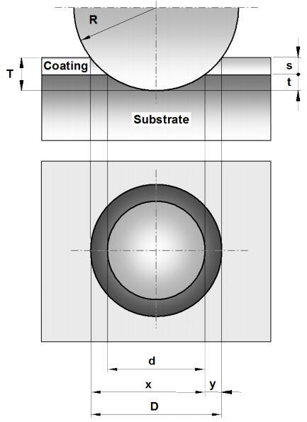 Povlak Substrát Obr. 7: Geometrické parametry vybroušeného kulového vrchlíku (převzato a upraveno z [24]) Zařízení pro hodnocení tloušťky vrstev metodou kalotest je vyobrazeno na Obr. 8.