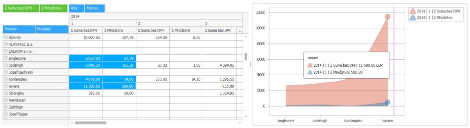 PROGRAM CENKROS 4 53 Analýza predaja - je najpoužívanejší modul programu. Dovoľuje vám jednoducho a rýchlo vytvárať rôzne obchodné analýzy.
